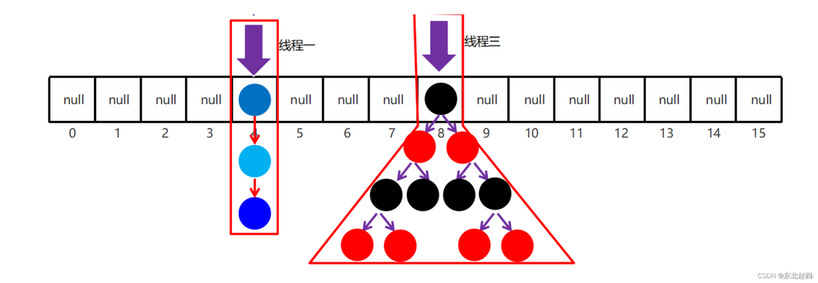 Java之并发工具类的详细解析_i++_07