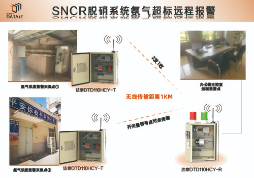 水泥厂脱硝系统无线技改之可燃气体远程预警_数字量信号远距离传输