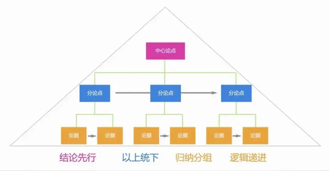 测试管理进阶 | 如何打造一份出彩的工作汇报！_自动化测试_02