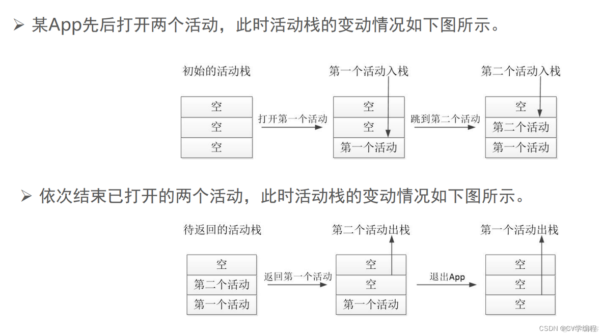 Android 如何开发系统软件 安卓系统开发教程_xml_47