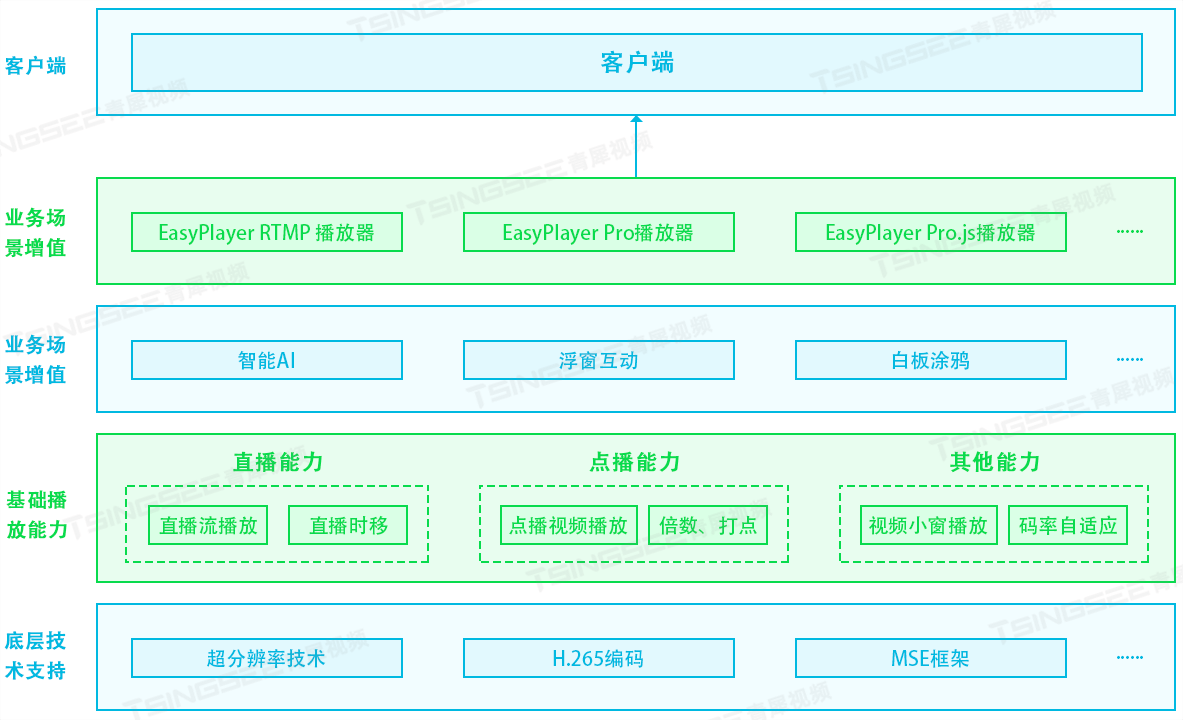 如何进行H.265视频播放器EasyPlayer.js的中性化设置？ _iOS