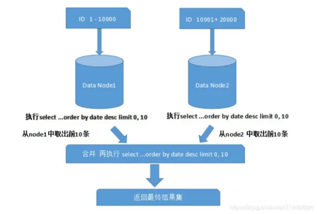 mysql面试选择题 mysql面试题2020_面试_05