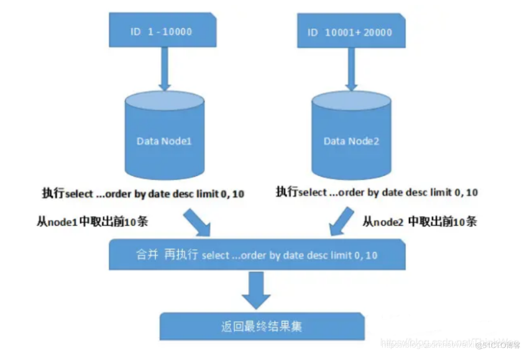 mysql面试选择题 mysql面试题2020_索引_05