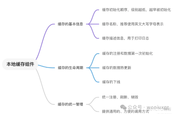 搞起来，使用 SpringBoot 框架徒手撸一个安全、可靠的本地缓存工具_spring