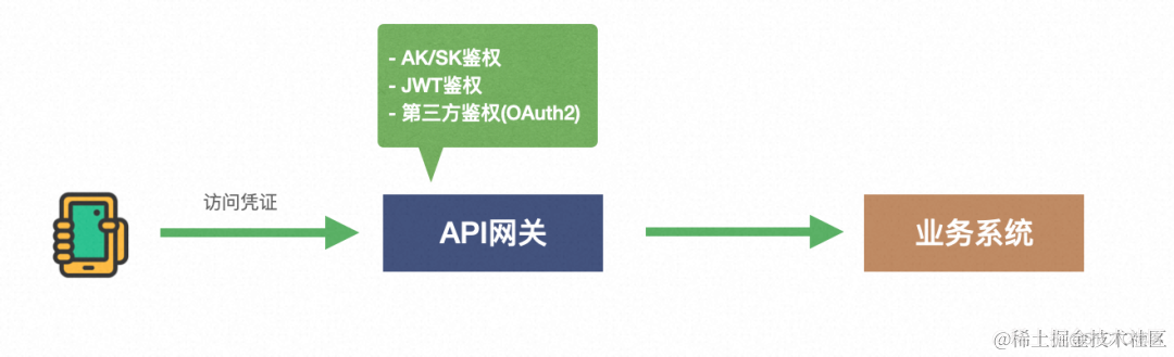 百万并发！API 网关抗住了亚运会流量高峰_微服务_04