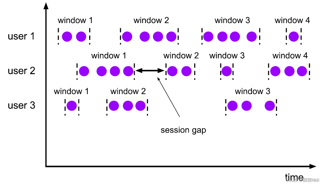 深入理解 Flink（四）Flink Time+WaterMark+Window 深入分析_流式计算_12