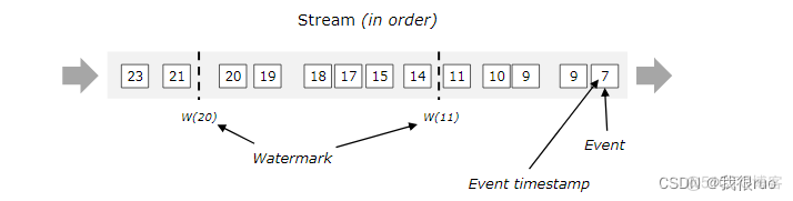 深入理解 Flink（四）Flink Time+WaterMark+Window 深入分析_流式计算_04