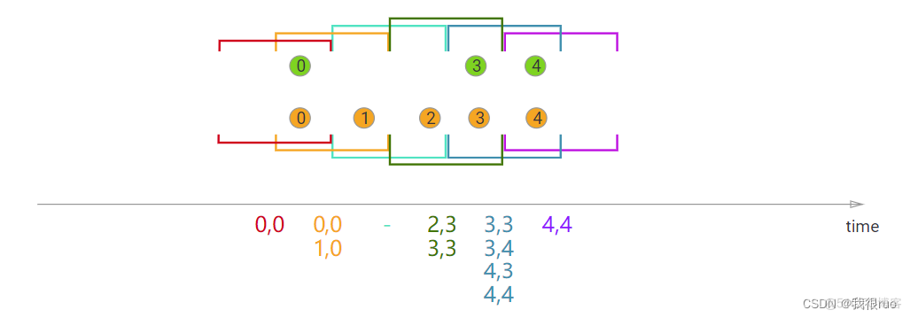 深入理解 Flink（四）Flink Time+WaterMark+Window 深入分析_Flink_15