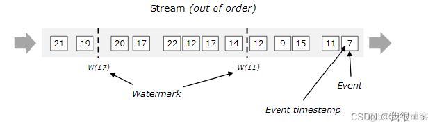 深入理解 Flink（四）Flink Time+WaterMark+Window 深入分析_流式计算_05