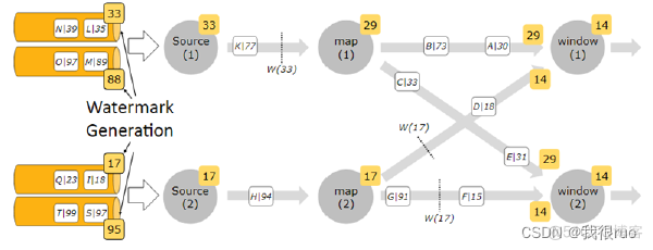 深入理解 Flink（四）Flink Time+WaterMark+Window 深入分析_流式计算_06