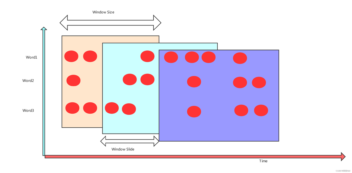 深入理解 Flink（四）Flink Time+WaterMark+Window 深入分析_流式计算