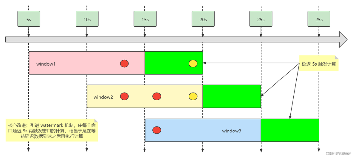 深入理解 Flink（四）Flink Time+WaterMark+Window 深入分析_Flink_03