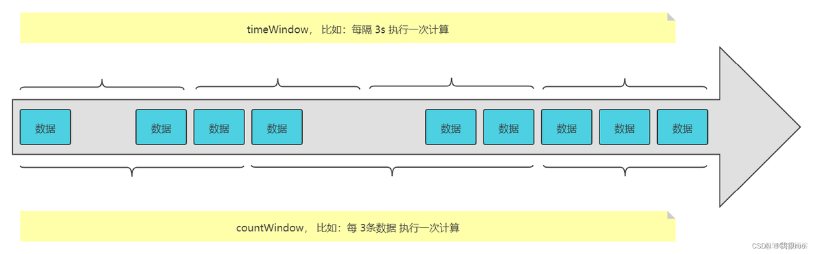 深入理解 Flink（四）Flink Time+WaterMark+Window 深入分析_Flink_08