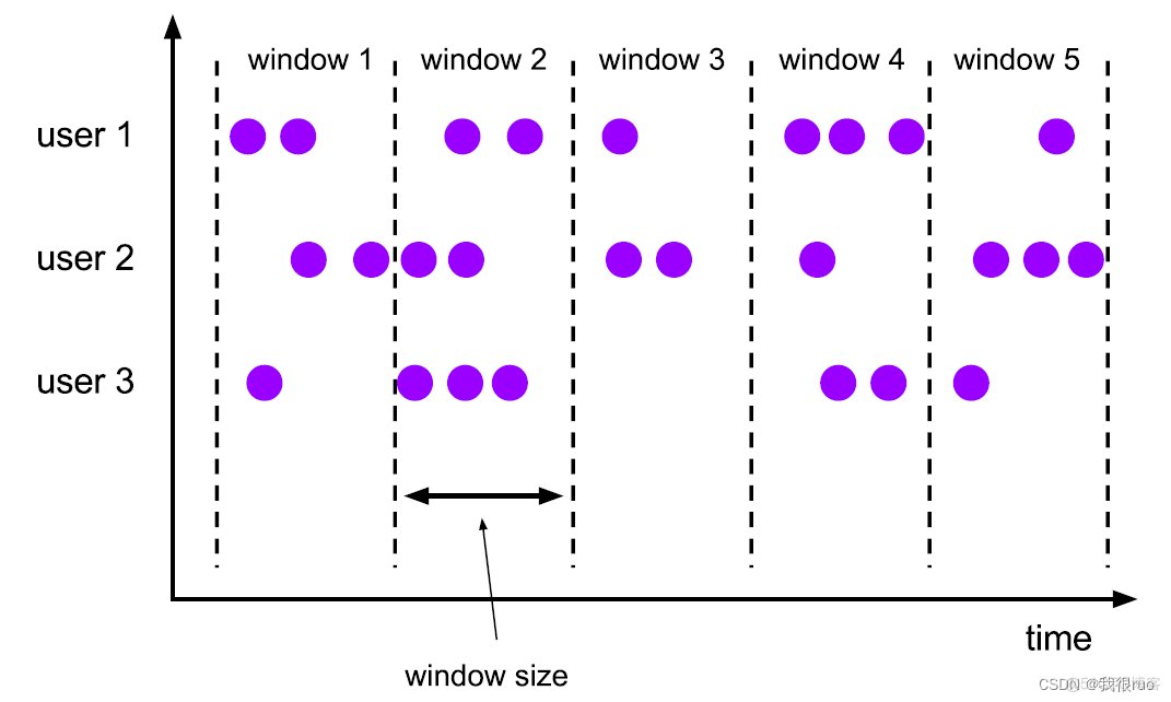 深入理解 Flink（四）Flink Time+WaterMark+Window 深入分析_流式计算_10