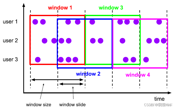 深入理解 Flink（四）Flink Time+WaterMark+Window 深入分析_流式计算_11