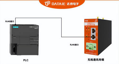 S7-1500与200SMART之间建立1主多从以太网通讯_西门子PLC_02