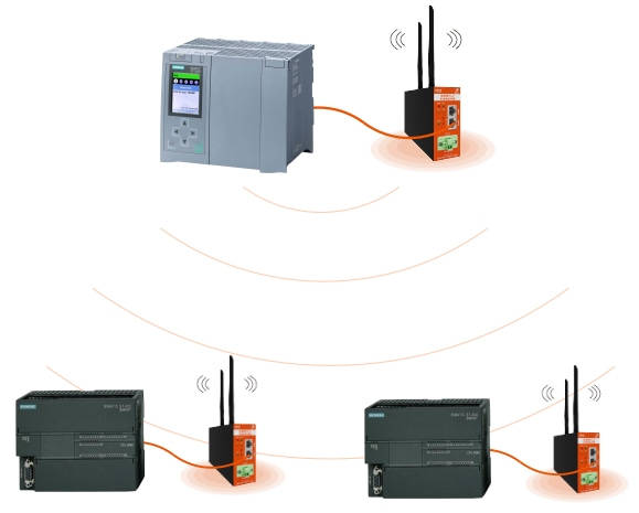 S7-1500与200SMART之间建立1主多从以太网通讯_西门子PLC