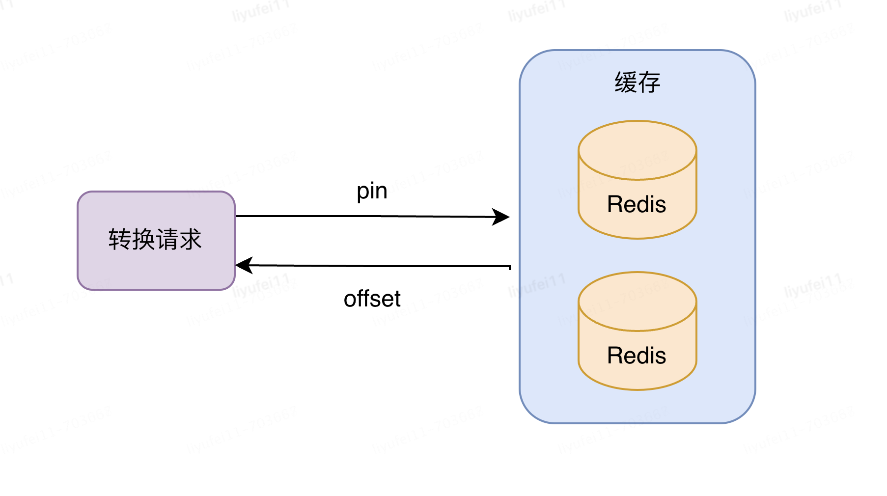 CDP技术系列（三）：百万级QPS的人群命中服务接口性能优化指南_数据_02