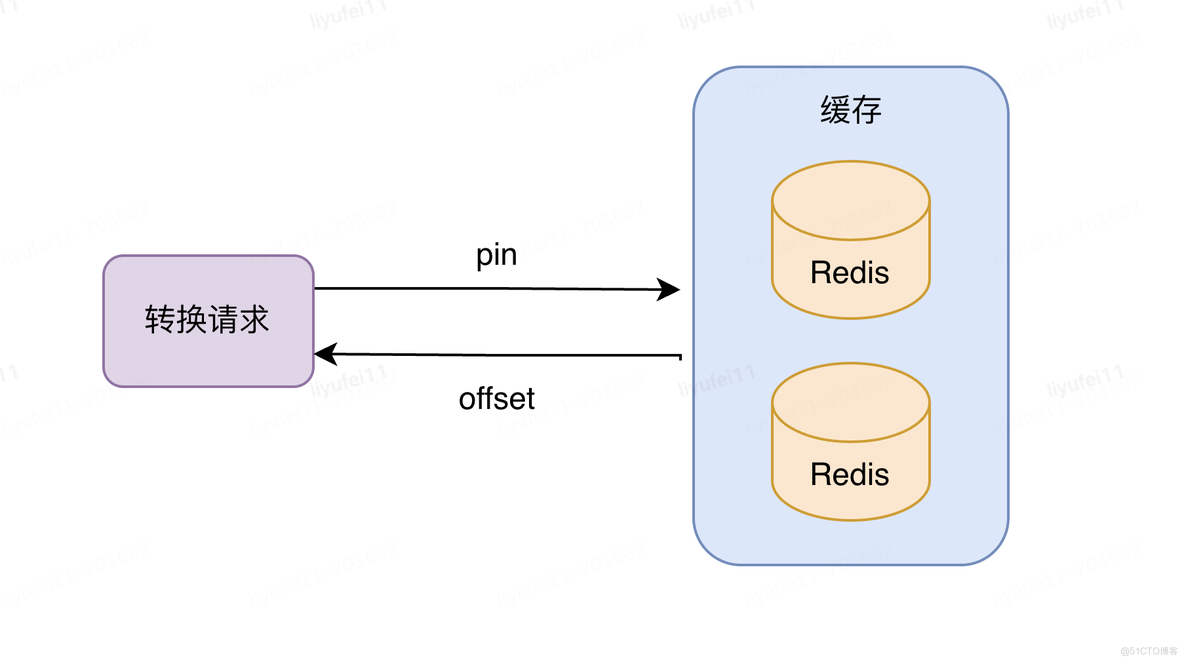 CDP技术系列（三）：百万级QPS的人群命中服务接口性能优化指南_加载_02