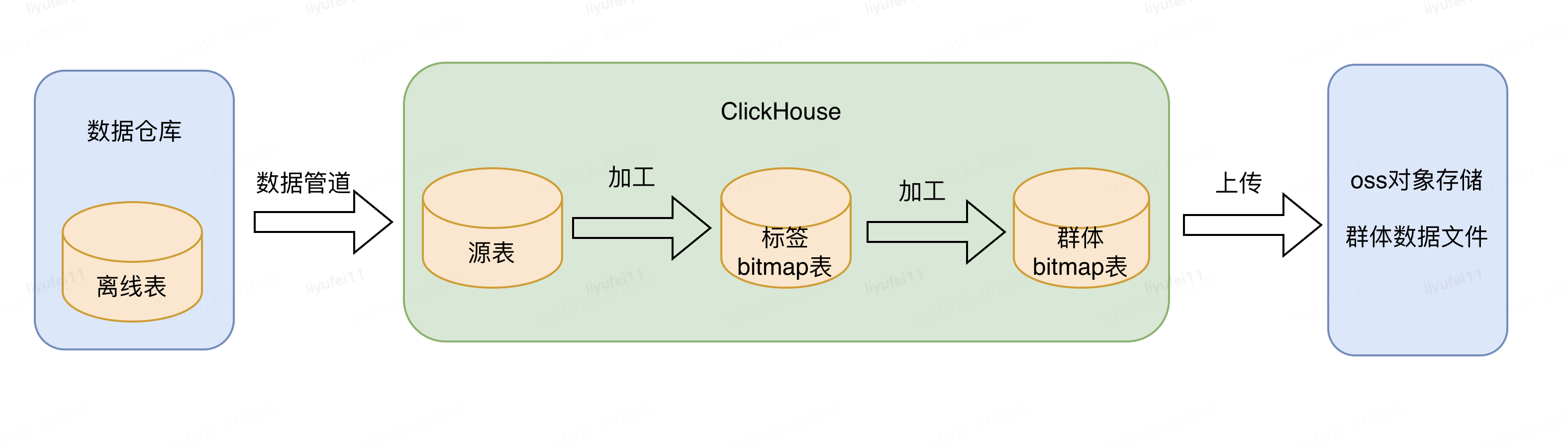 CDP技术系列（三）：百万级QPS的人群命中服务接口性能优化指南_加载