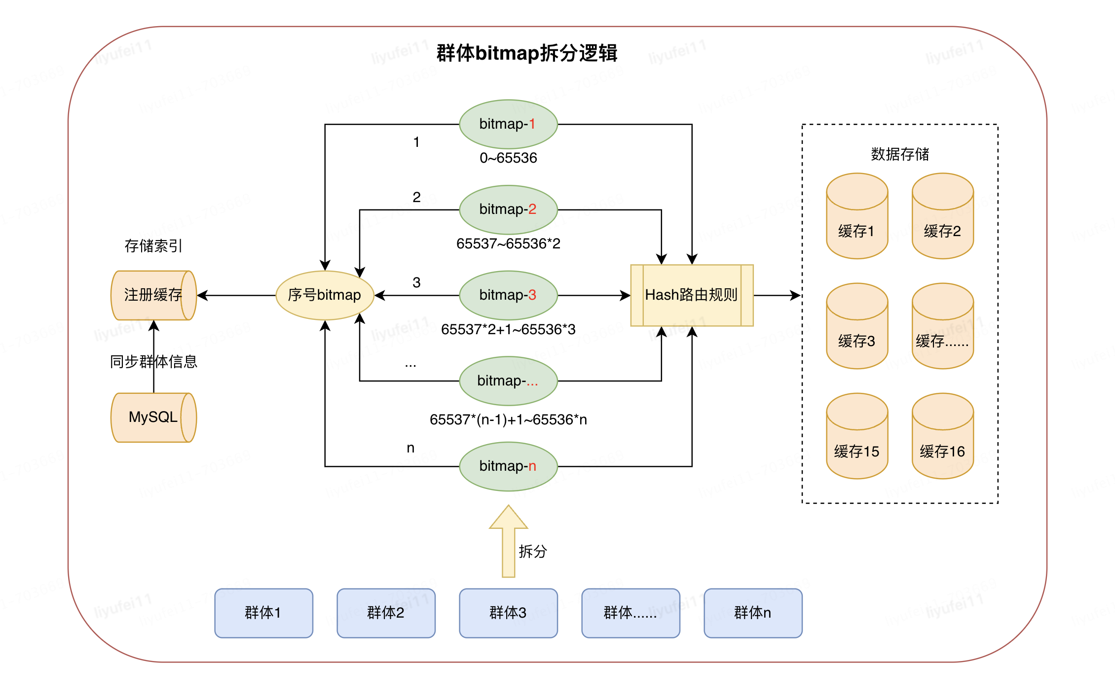 CDP技术系列（三）：百万级QPS的人群命中服务接口性能优化指南_缓存_05