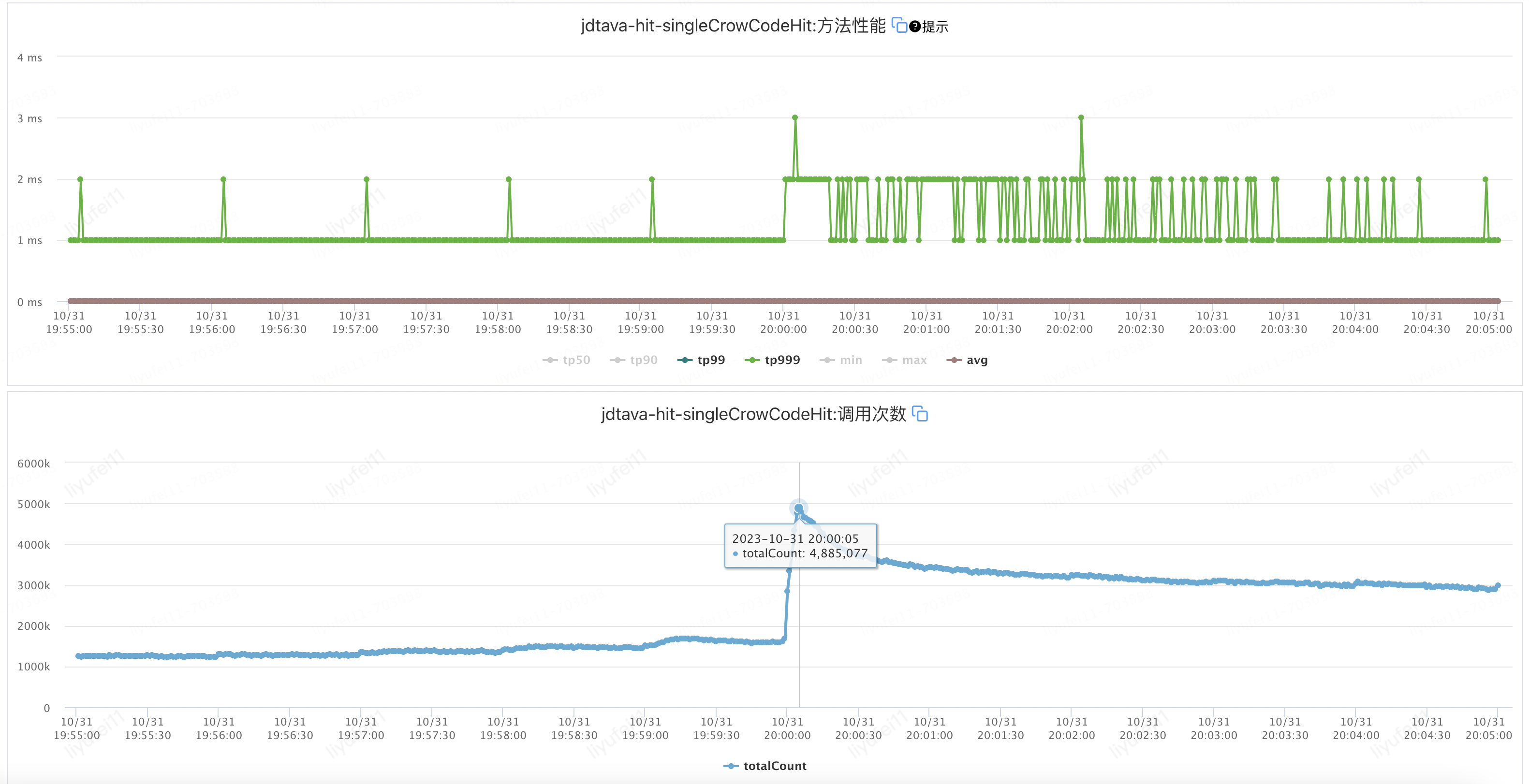 CDP技术系列（三）：百万级QPS的人群命中服务接口性能优化指南_加载_08