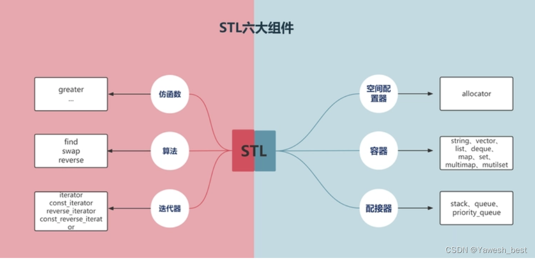 【C++入门到精通】C++入门 —— string类(STL)_子串