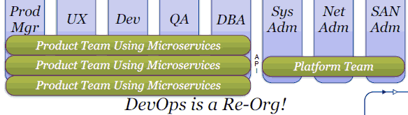 dockerbushuredis集群 docker搭建集群有意义吗_微服务