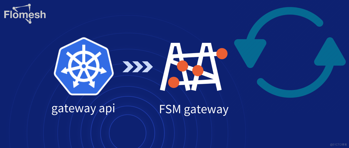 Gateway API 实践之（四）FSM Gateway 的重试功能_Gateway