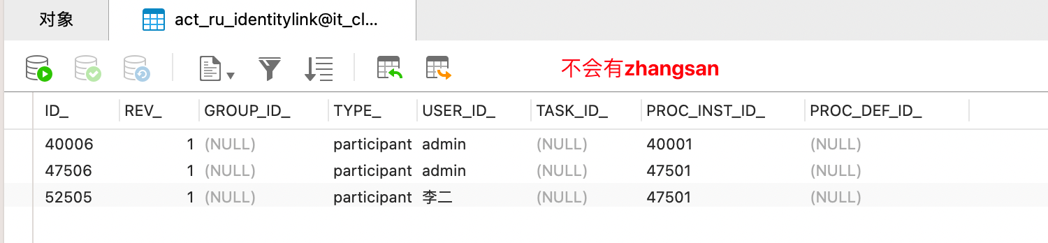 Activiti监听器中设置候选人_数据_02