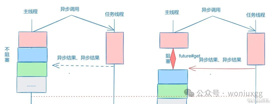 Supplier 惰性调用和 Future#get 同步等待调用结合_代码优化_02