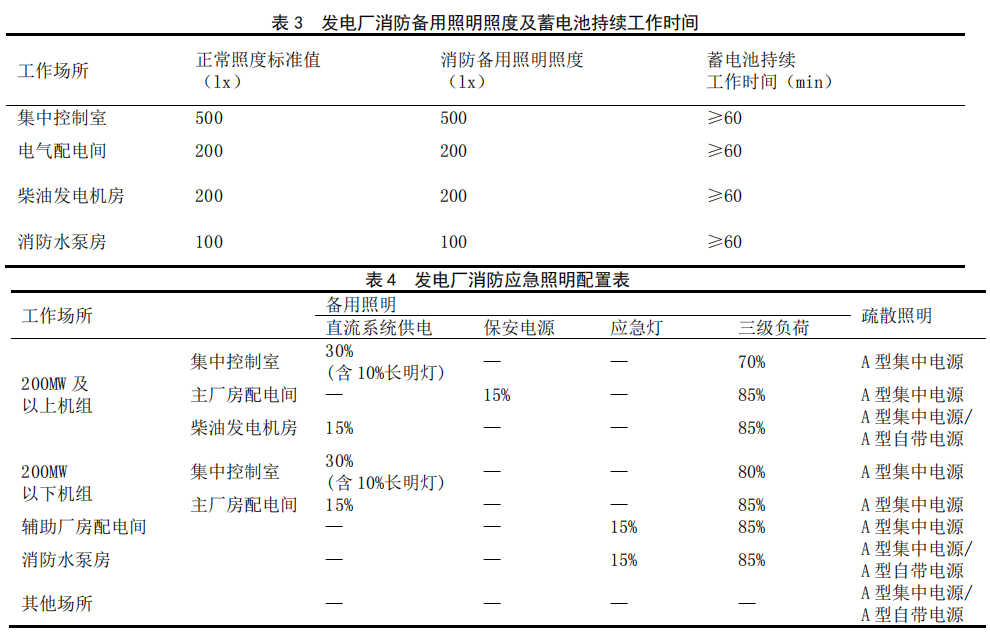 应急照明和疏散指示系统在发电厂中是如何应用的_状态栏_04