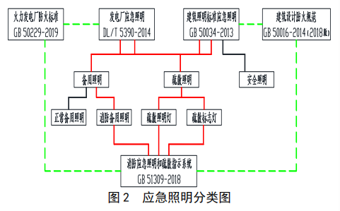 应急照明和疏散指示系统在发电厂中是如何应用的_系统功能_03