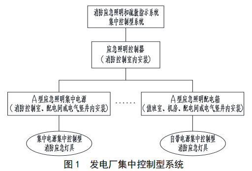 应急照明和疏散指示系统在发电厂中是如何应用的_系统功能_02