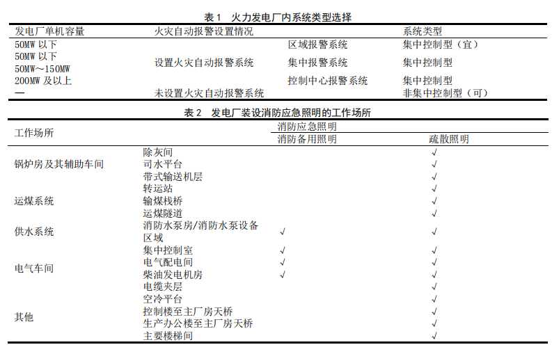 应急照明和疏散指示系统在发电厂中是如何应用的_系统功能