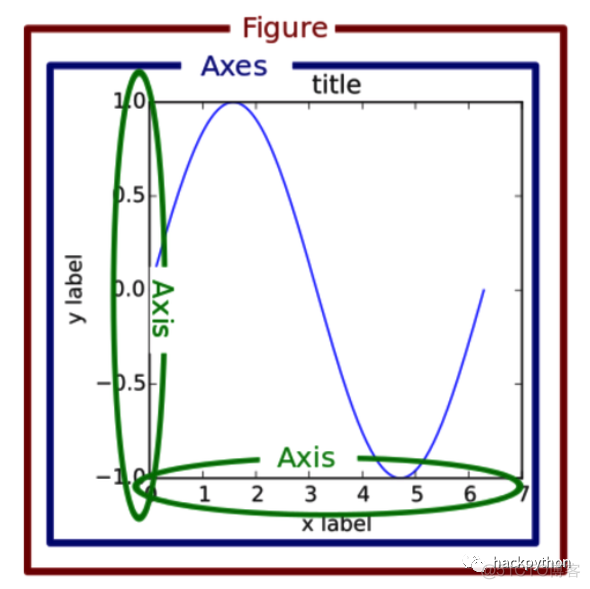 数据可视化包Matplotib的案例 数据可视化基础matplotlib_数据_03