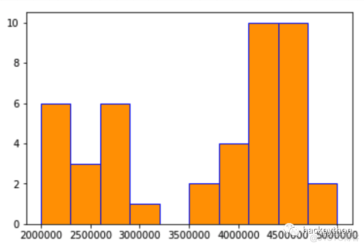 数据可视化包Matplotib的案例 数据可视化基础matplotlib_数据_07