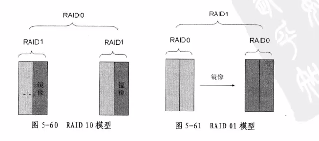 Linux bios清除raid linux磁盘raid_磁盘阵列_05