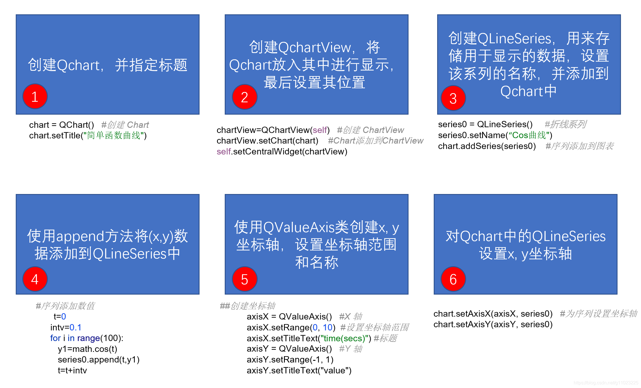 python PyQt5 设置控件大小 pyqt5提升控件_pycharm