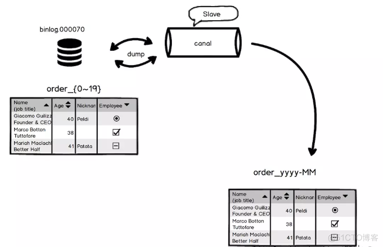 mysql数据库文件不停服务直接拷贝会有问题吗 mysql数据库不停服迁移_数据_05