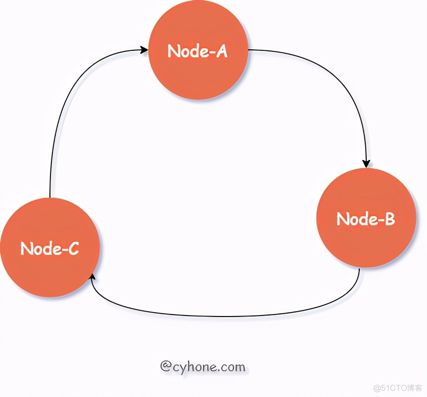 java 一致性hash实现 govae 一致性hash代码_redis_02