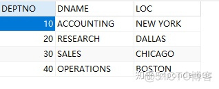 mysql职工工资数据库 mysql工资表_表连接_02