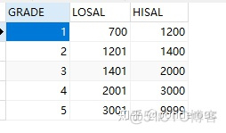 mysql职工工资数据库 mysql工资表_mysql limit用法_03