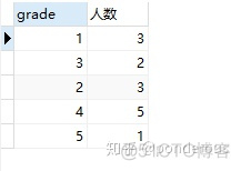 mysql职工工资数据库 mysql工资表_mysql limit用法_27