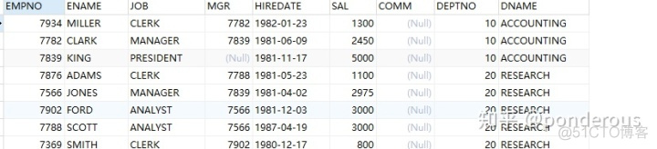 mysql职工工资数据库 mysql工资表_表连接_33