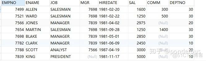 mysql职工工资数据库 mysql工资表_连接查询_38