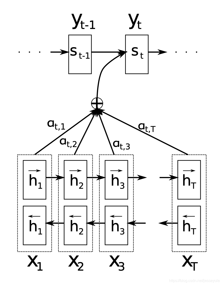 NLP最新模型代码 nlp最新算法_词向量_04