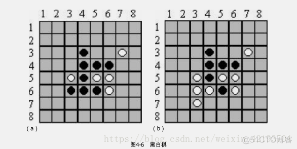 Java黑白棋下棋位置确定 黑白棋下棋规则_黑白棋