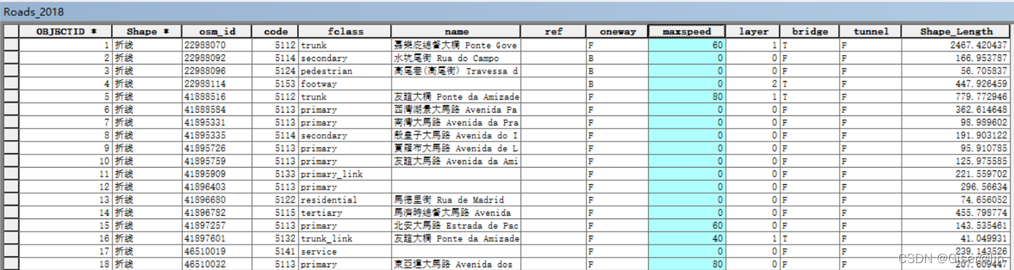 核密度估计图三维python 核密度估计arcgis_字段_02