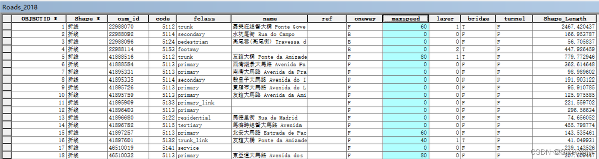 核密度估计图三维python 核密度估计arcgis_核密度估计图三维python_02